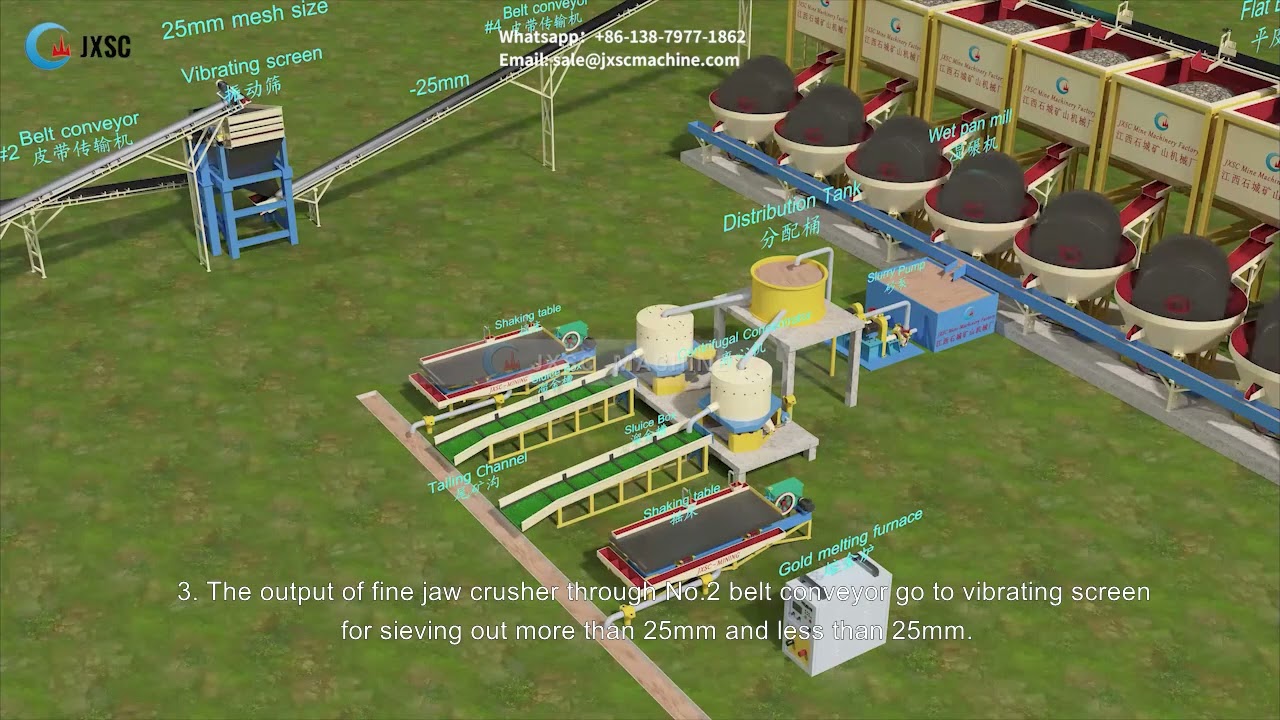20TPH Complete Rock Gold Ore Processing Plant
