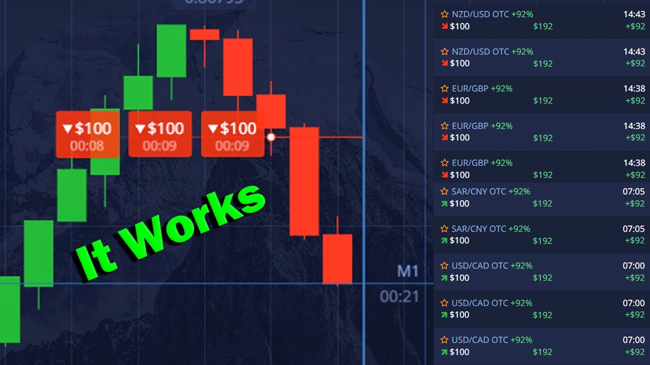 3 Candlesticks strategy that works. | Binary Option Strategy