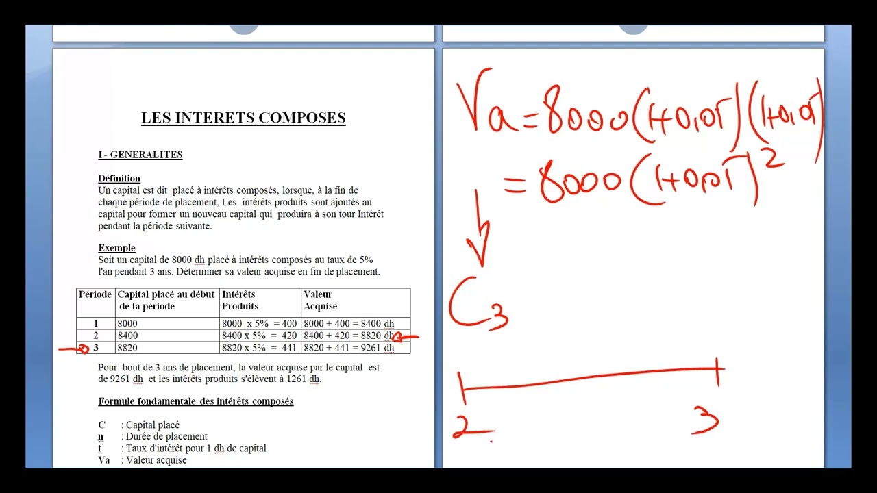 Intérêts composés Equivalence de capitaux