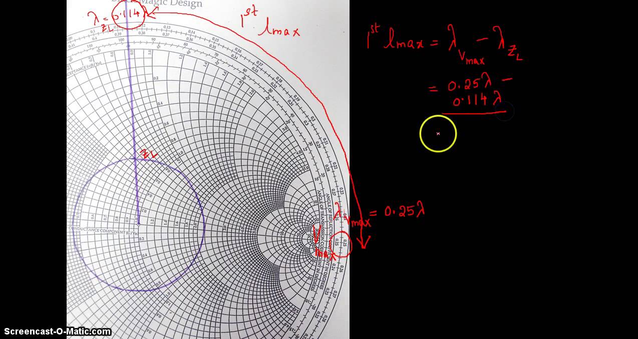 Distance to Voltage maxima and minima using smith chart