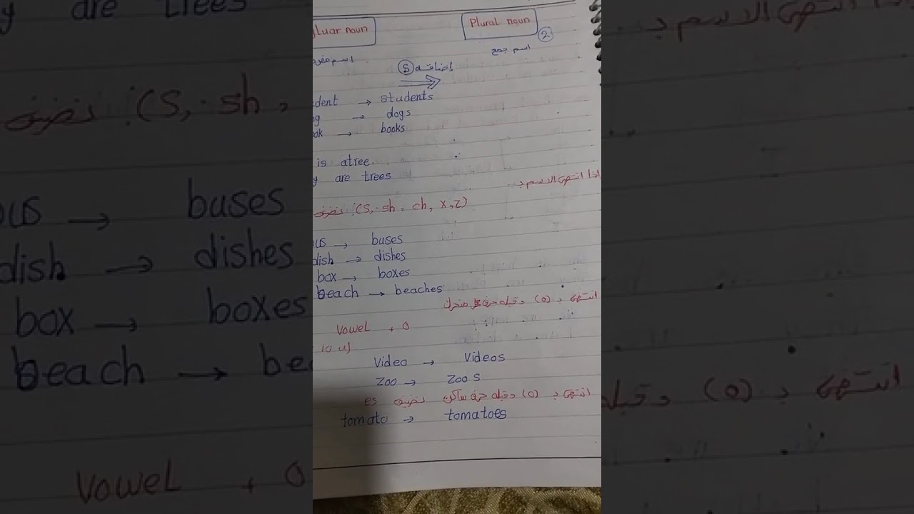    Revision on grammar for Grade two.