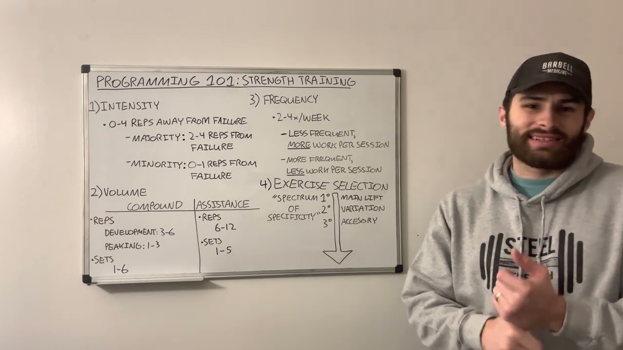 PROGRAMMING 101: Strength Training