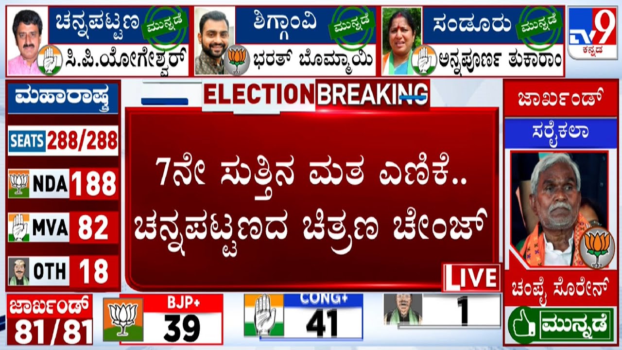 Channapatna By-Election Results 2024: CP Yogeshwar Takes A Sudden Lead In 7th Round Of Counting