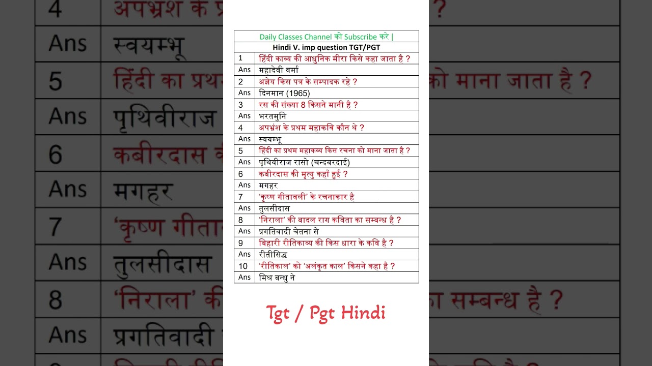 Hindi Tgt Pgt question Answer! हिंदी साहित्य प्रशन ! Hindi Important question ! Tgt Hindi Pgt Hindi