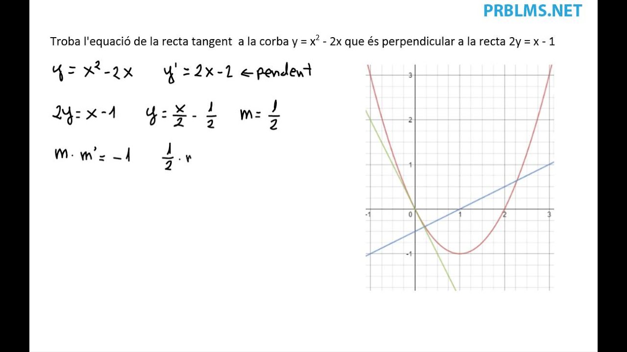 [IBO] PAR&Agrave;BOLA, RECTA PERPENDICULAR I RECTA TANGENT