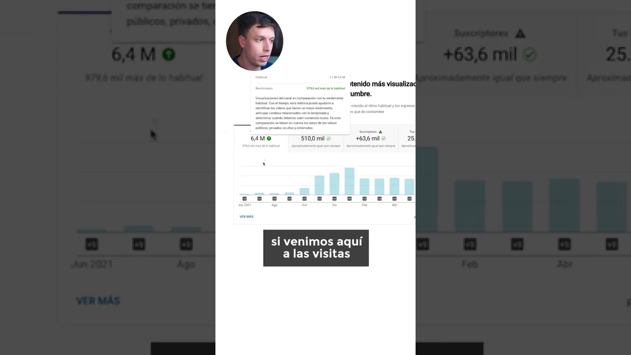 &iquest;Cu&aacute;nto Me Paga Youtube Con 1 Mill&oacute;n De Suscriptores?