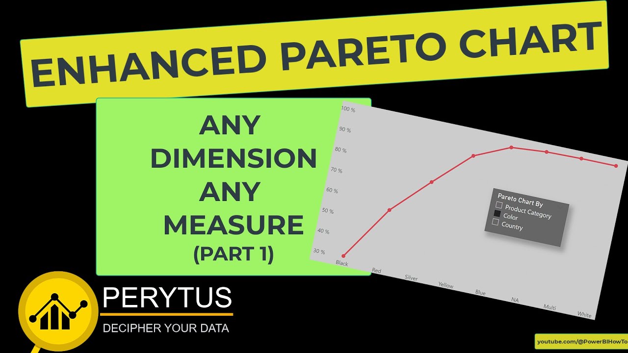 Power Up Your Pareto Chart: Using Window function  in Power BI | PeryTUS - Power BI How To