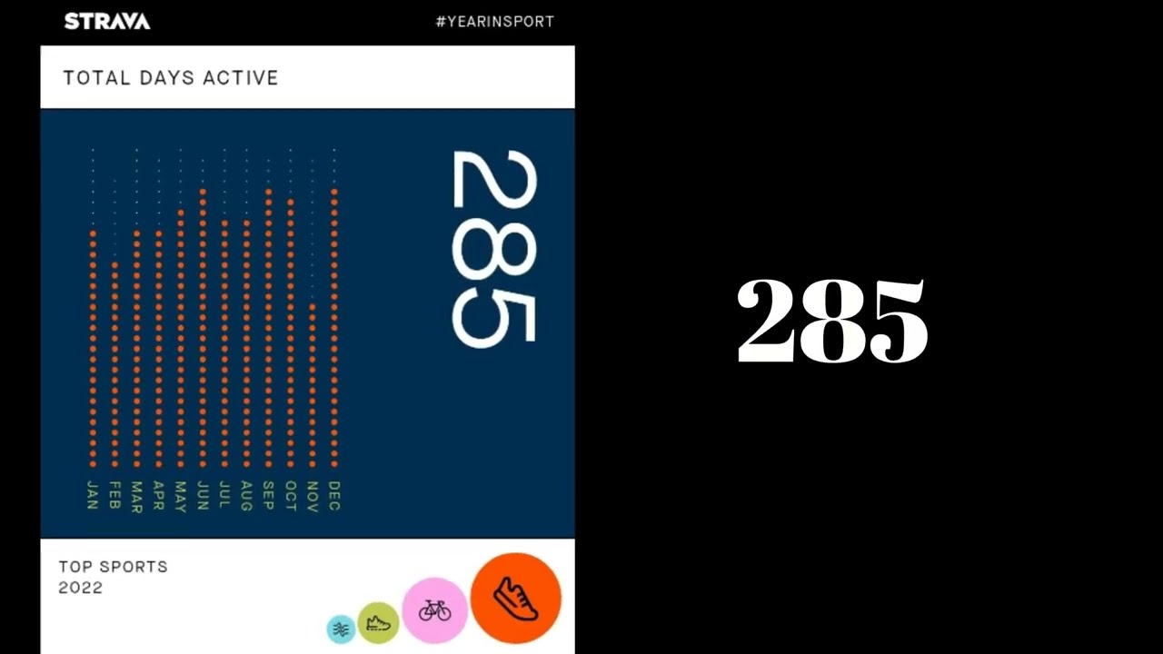 Strava Year in Sport 2022  - Strava App #strava #stravacycling  #stravarunning #stravaflyover