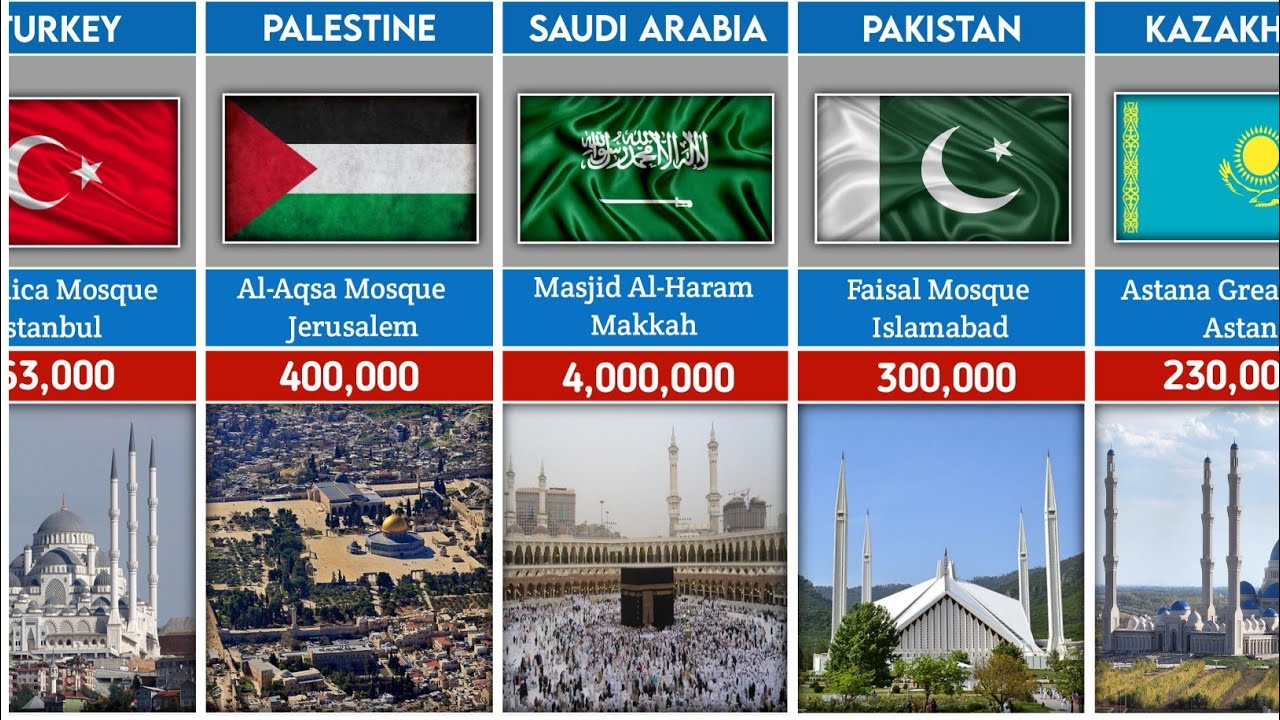 Largest Mosques in The World || Smallest To Biggest