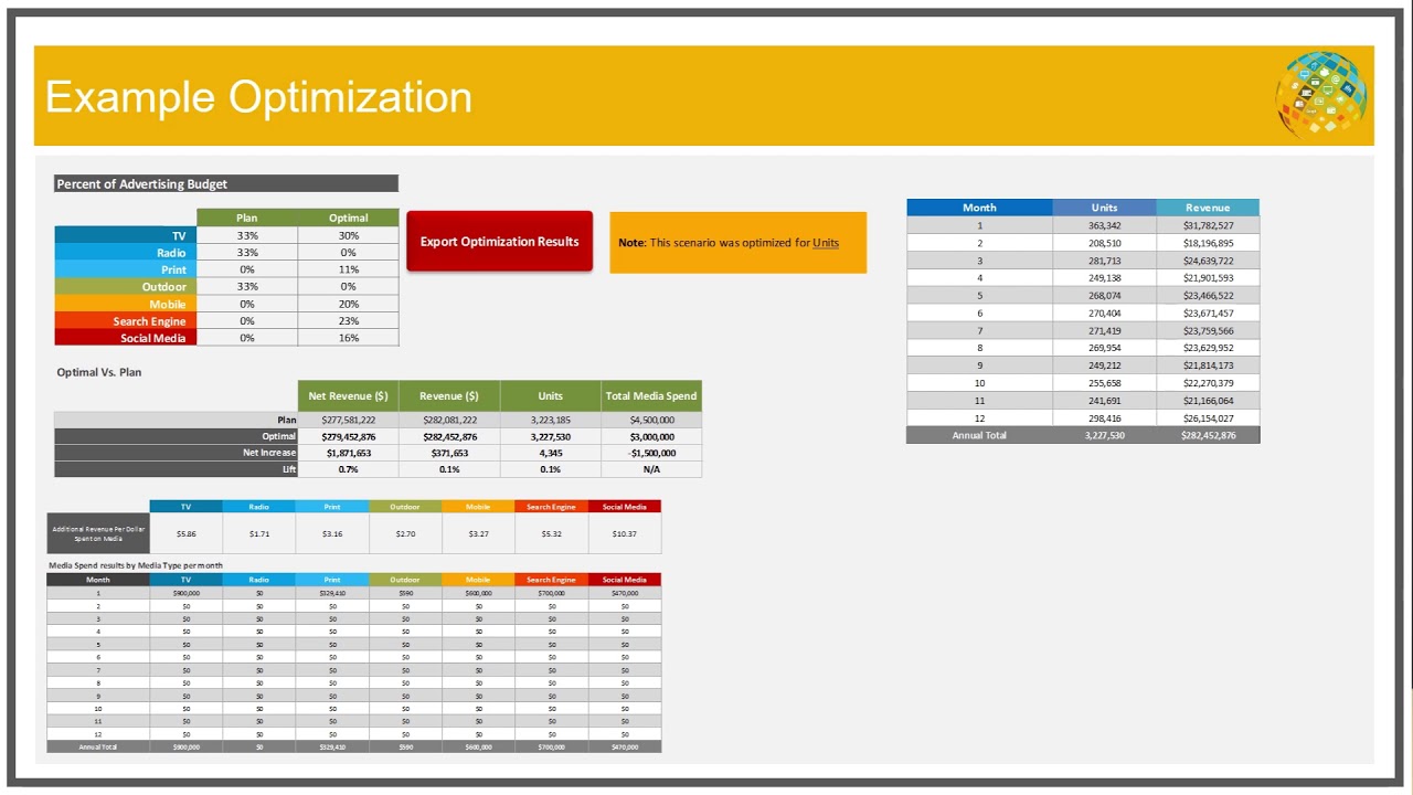 How to Optimize Media Spend in Media Mix Modeling