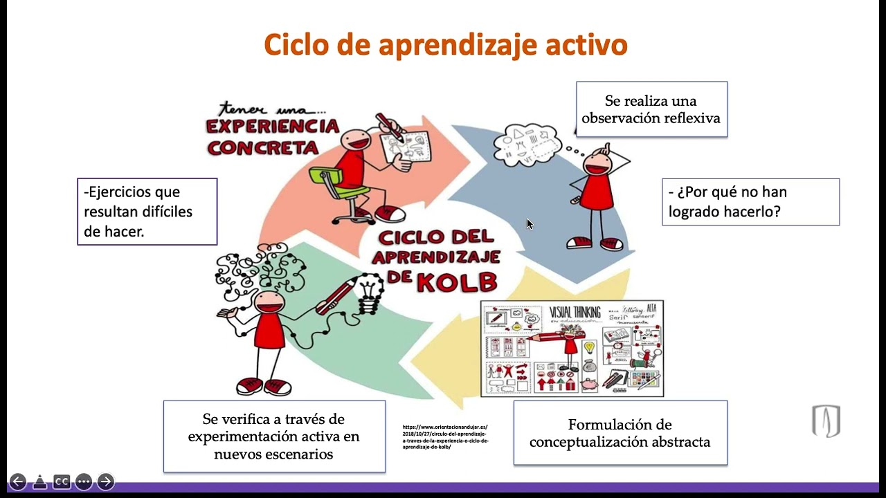 Aprendizaje activo vs. pasivo