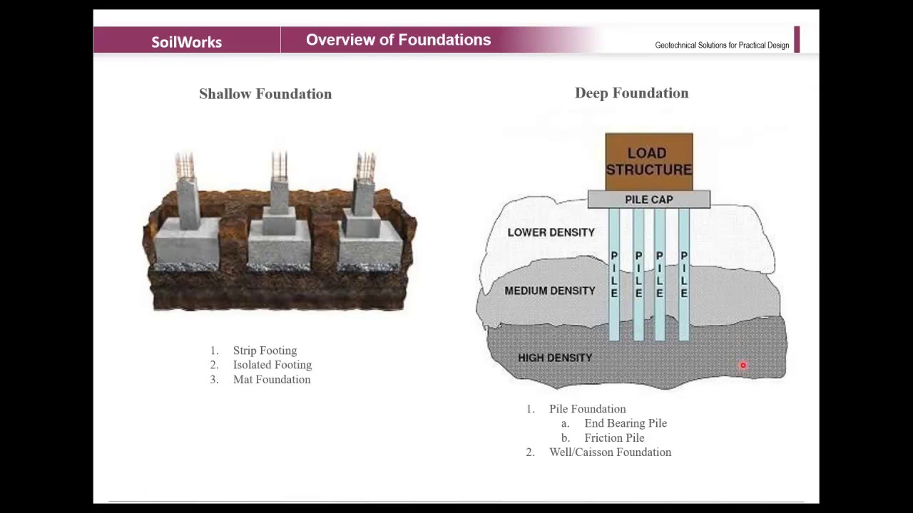 Soil Structure Interaction of Bridge