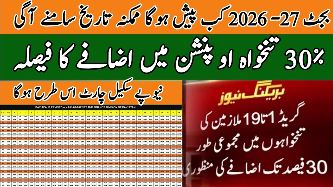 Pay and Pension increase budget 2026 | Revised pay scale chart 26 27 | Budget 2026 Update