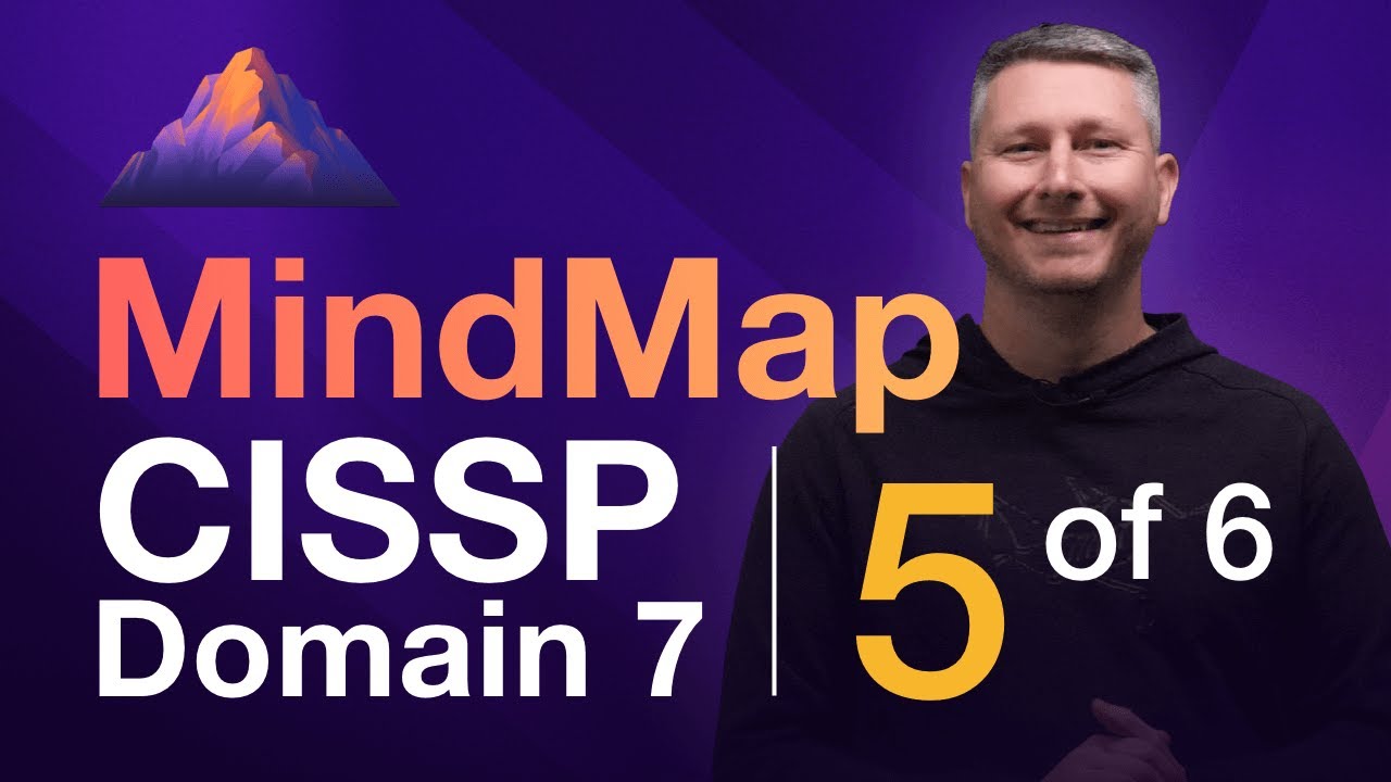 MindMap стратегий восстановления (5 из 6) | CISSP Домен 7