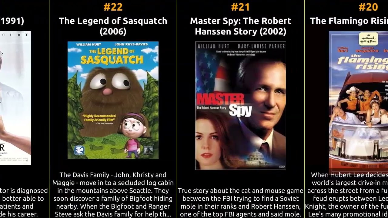 William Hurt - Best movies