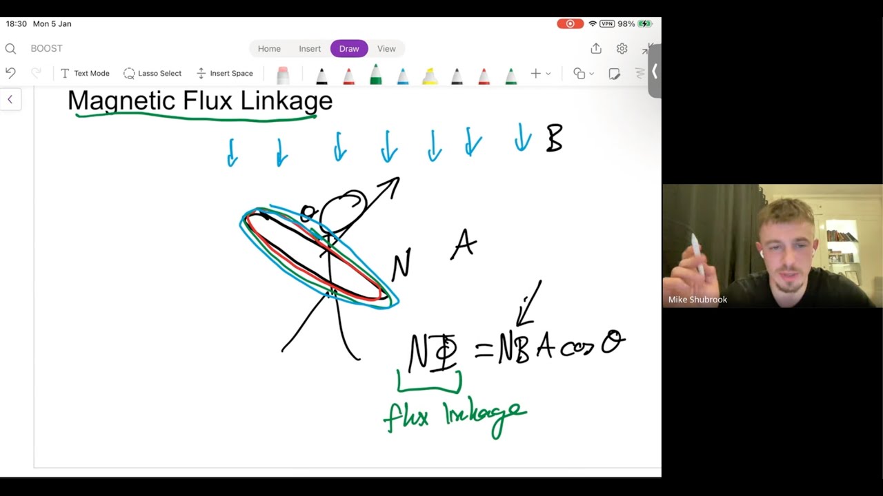 Intuitive explanation of magnetic flux and Faraday's Law (OCR A Level Physics)