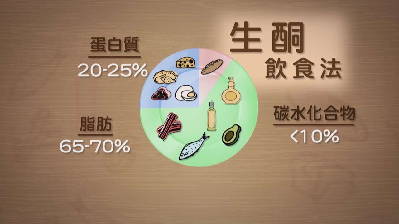 【杏林在線】生酮飲食減肥法有用嗎？