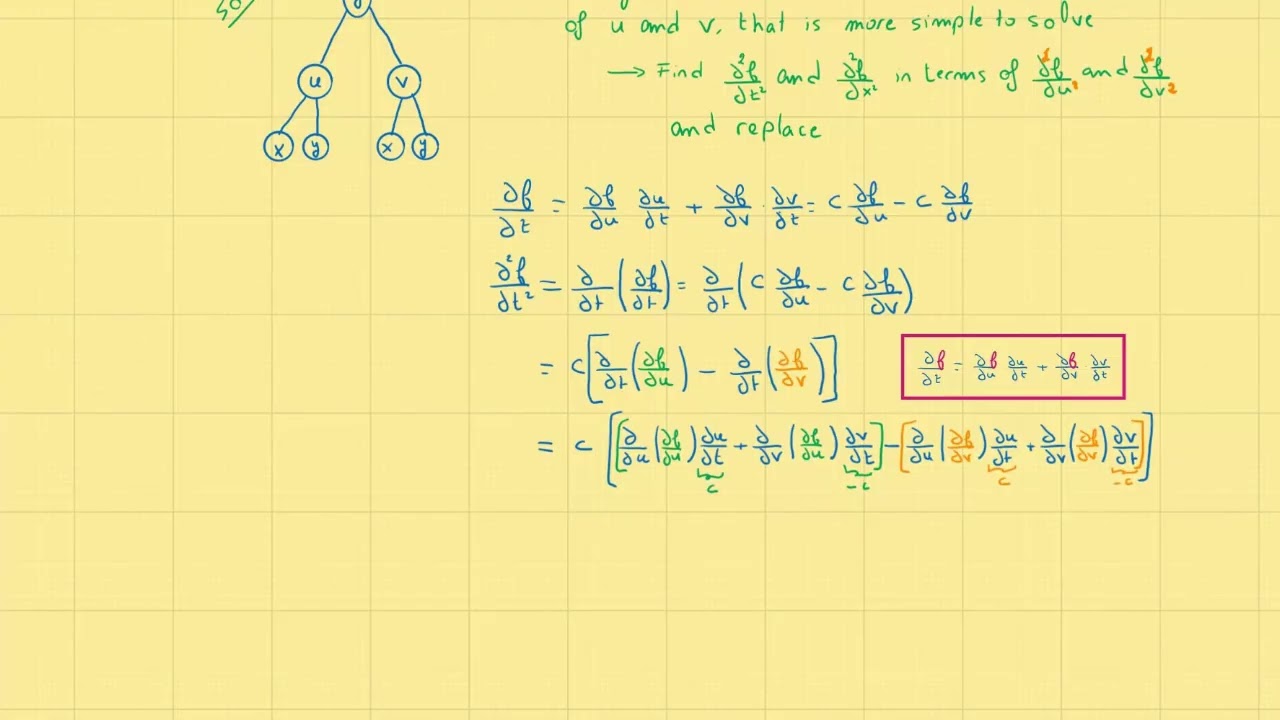 010 HowTo? SM302 Multivariate Analysis - Ch3 Basic PDEs PART2