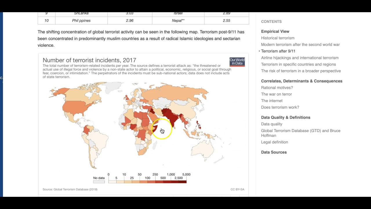 CCJ4934 Terrorism Tactics Over Time