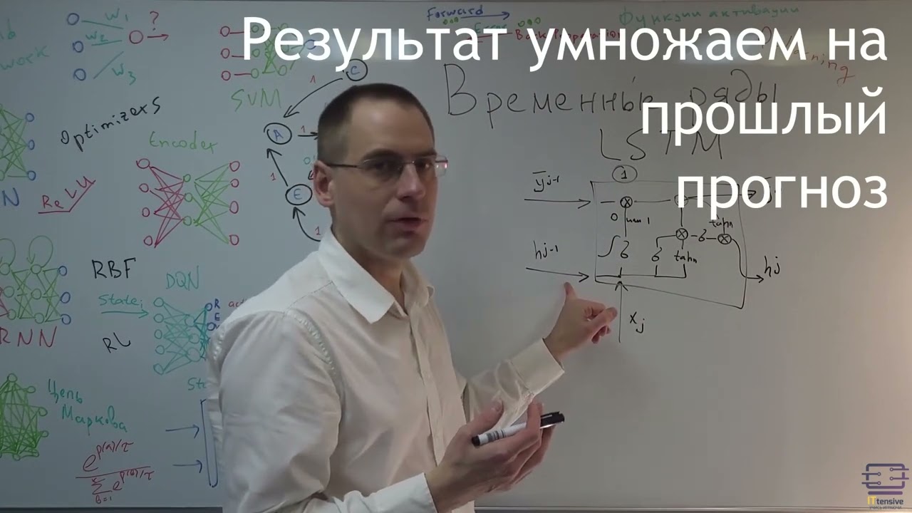 LSTM