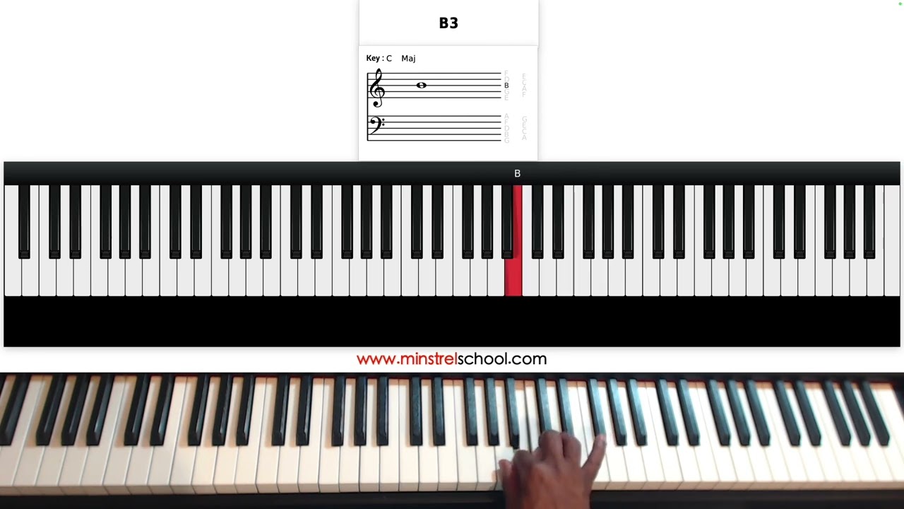 🎹 How to Play &ldquo;Happy Birthday&rdquo; on Piano for Beginners | Easy Piano Tutorial with Notes & Tips