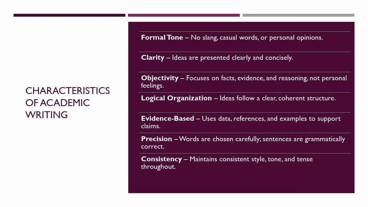 Academic writing types academic writing and characteristics and importance and key features #English