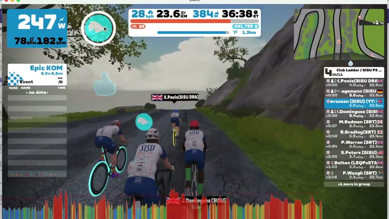 Zwift: My first Club Ladder race - in which I imitate part of a space shuttle