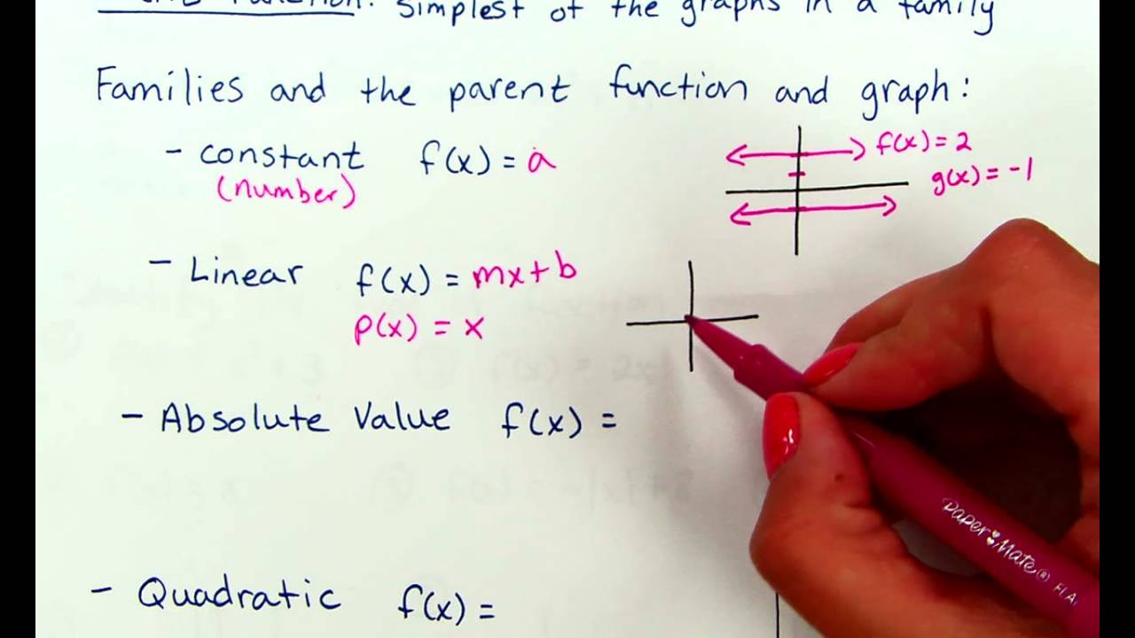 Algebra 2 Ch2-7 Part A - Family of Functions Introduction