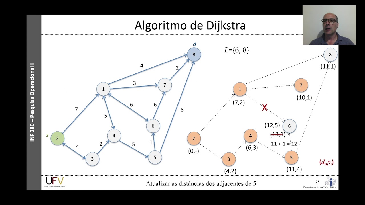 Problema do Caminho Mínimo - Aula 1b
