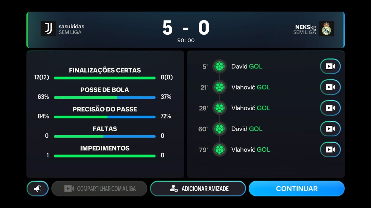 Juventus x real Madrid. 5X0 FIFA