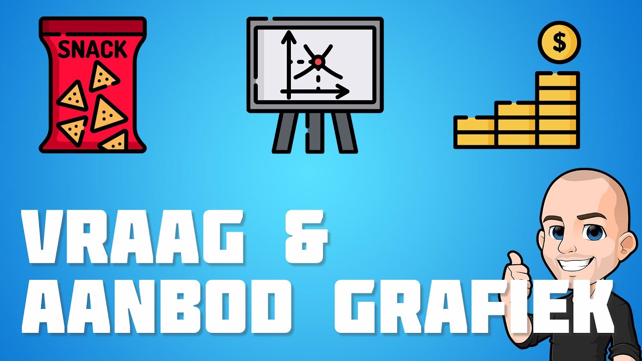 Vraag & Aanbod in een grafiek - Hoe lees ik een evenwichtsprijs en verwachte omzet af?