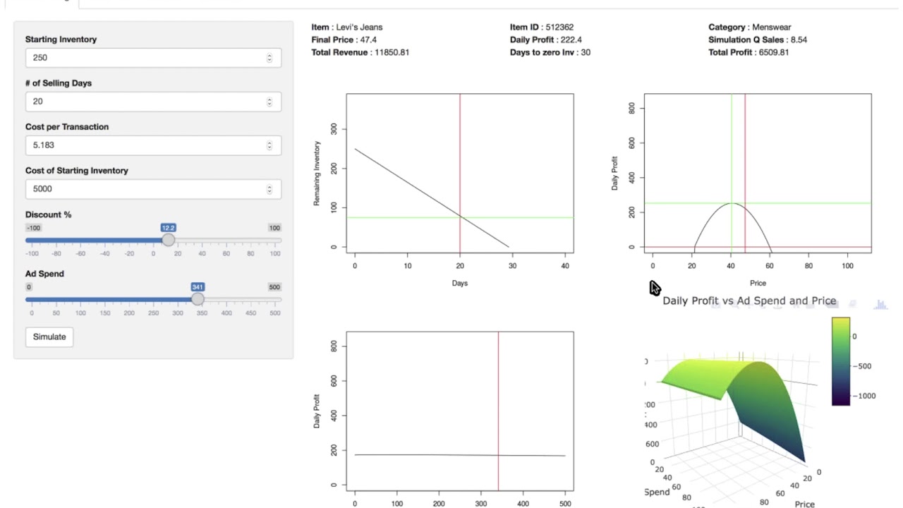 Dynamic Retail Analytics: ROI and ROAS from SafeRock's Retail and Brand Solution