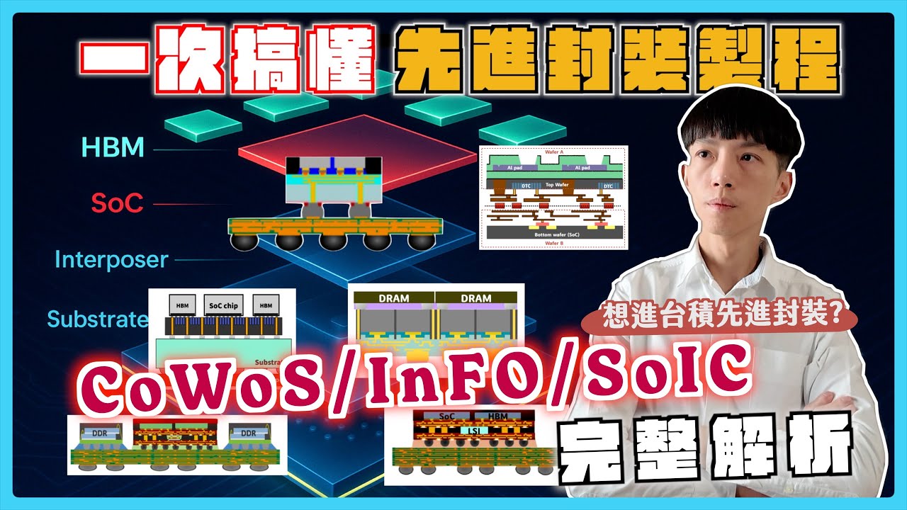【只要20分鐘看懂先進封裝】CoWoS & InFO完整圖解🌟從零看懂先進封裝技術📕想進台積電先進封裝？2.5D/3D封裝一次搞懂