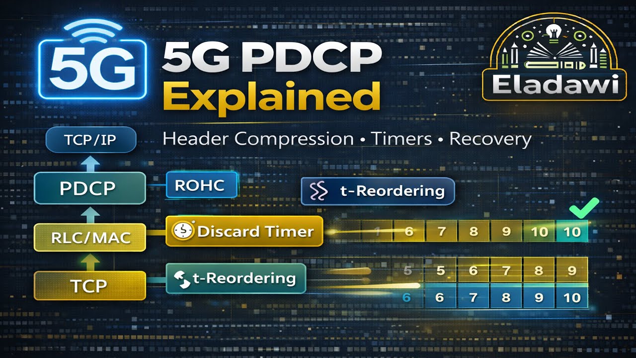 5G PDCP Layer Deep Dive | Timers, reordering, ROHC, retransmission and more (User Plane Session 2/4)