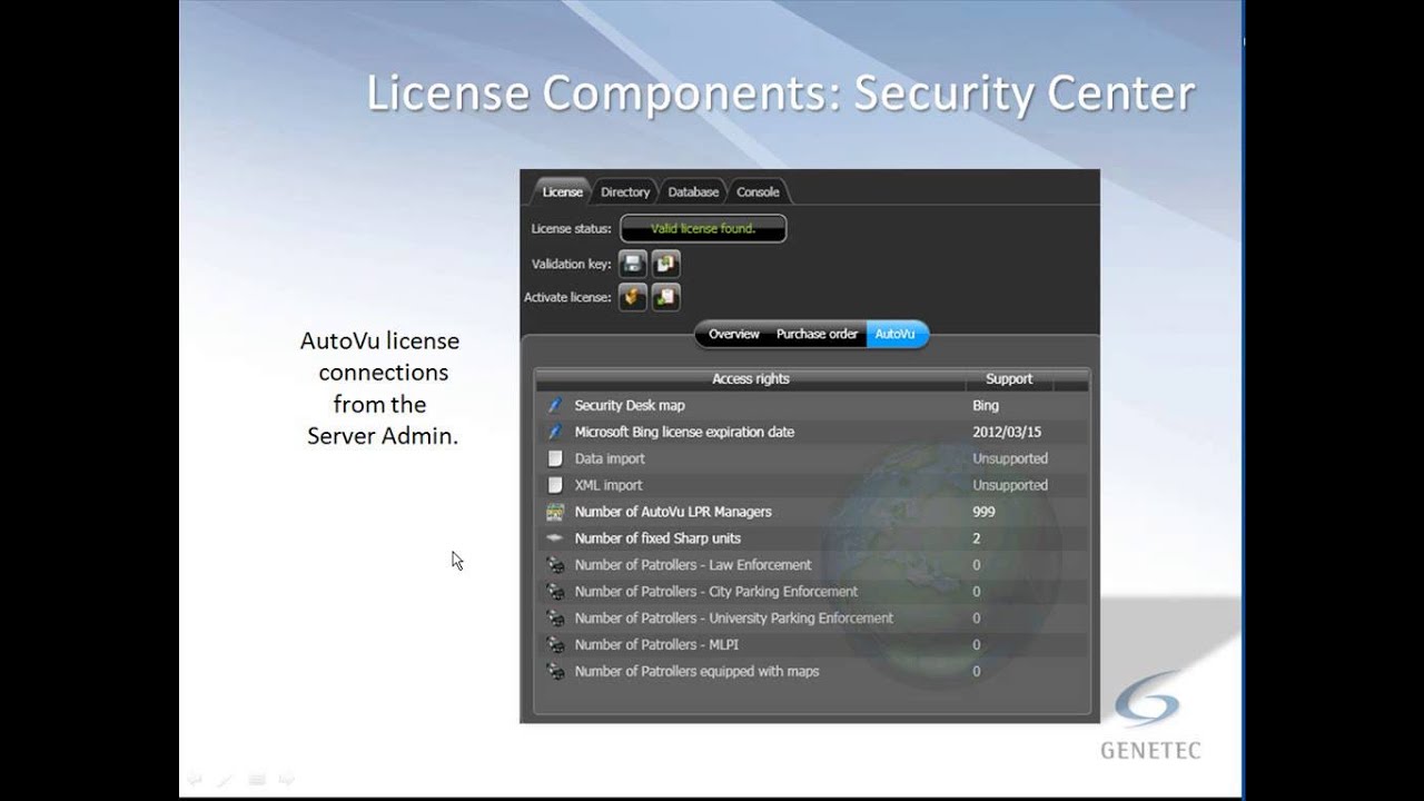 Genetec Licensing