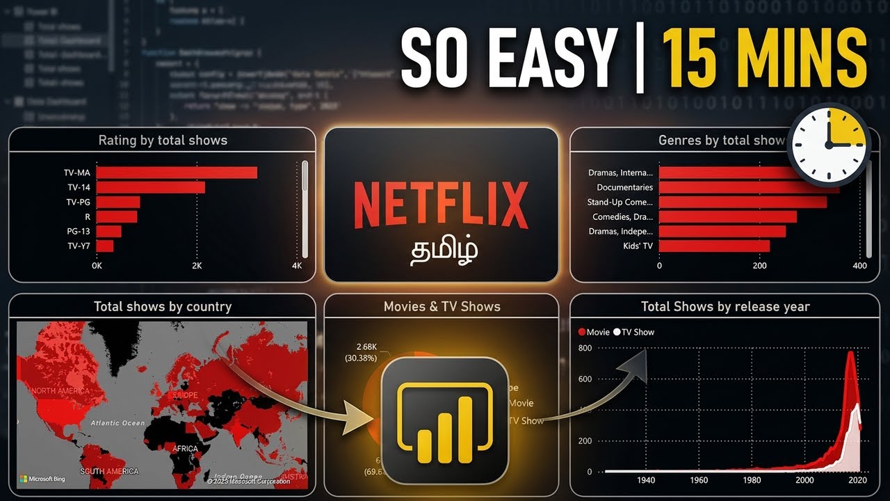 Create Netflix dashboard with Power BI in 15 minutes | Tamil
