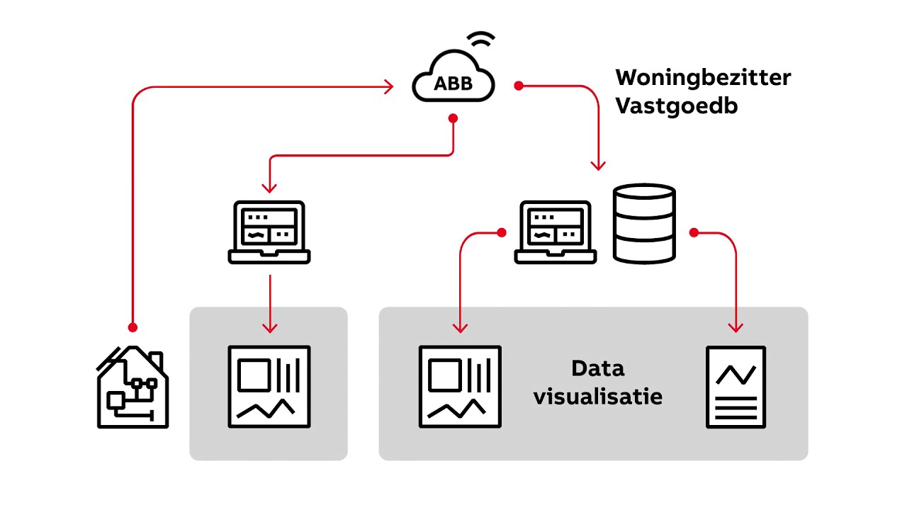 SEM-basic slimme groepenkast
