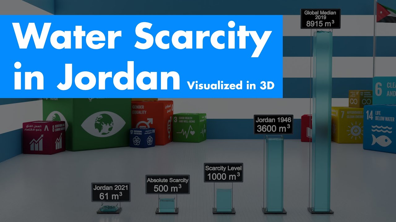 Water Scarcity in Jordan - Visualized in 3D