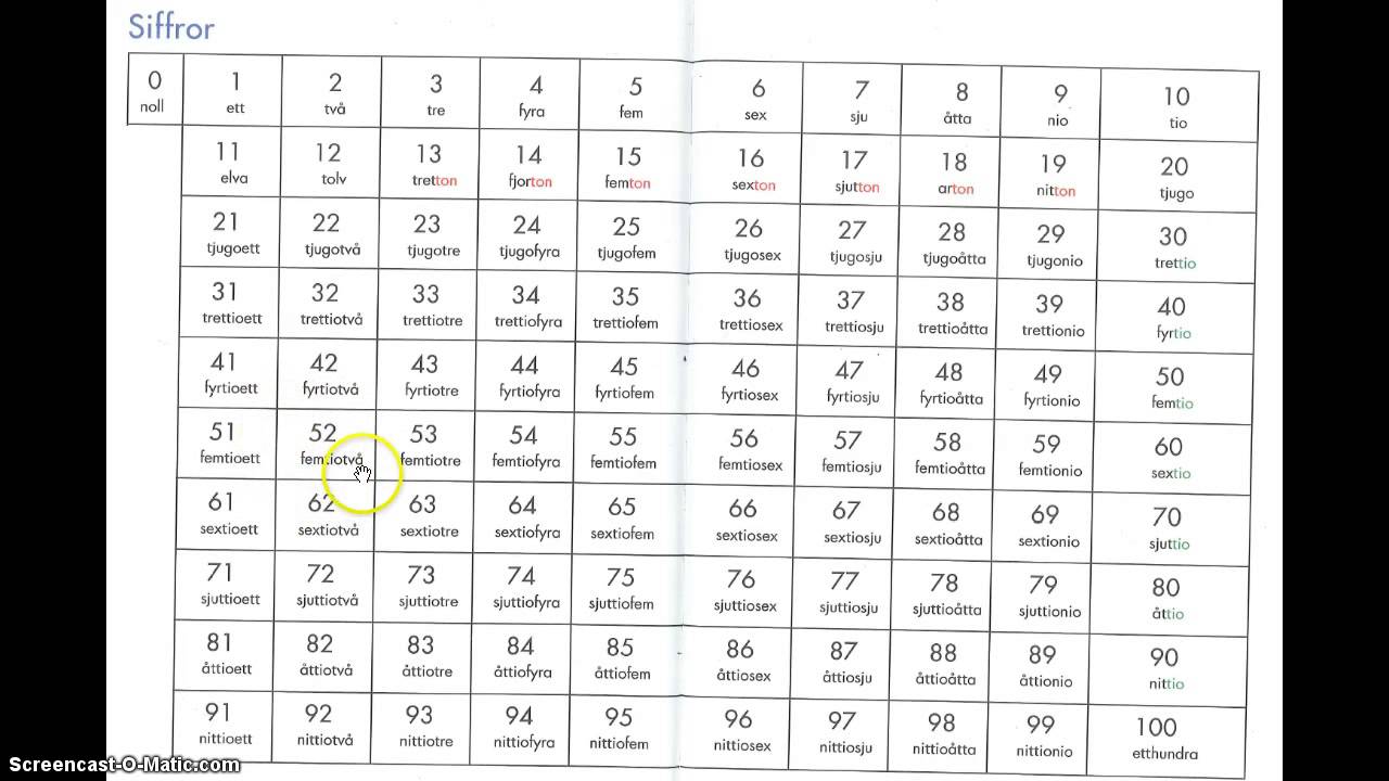 Sfi A/B: Siffror 0 - 100