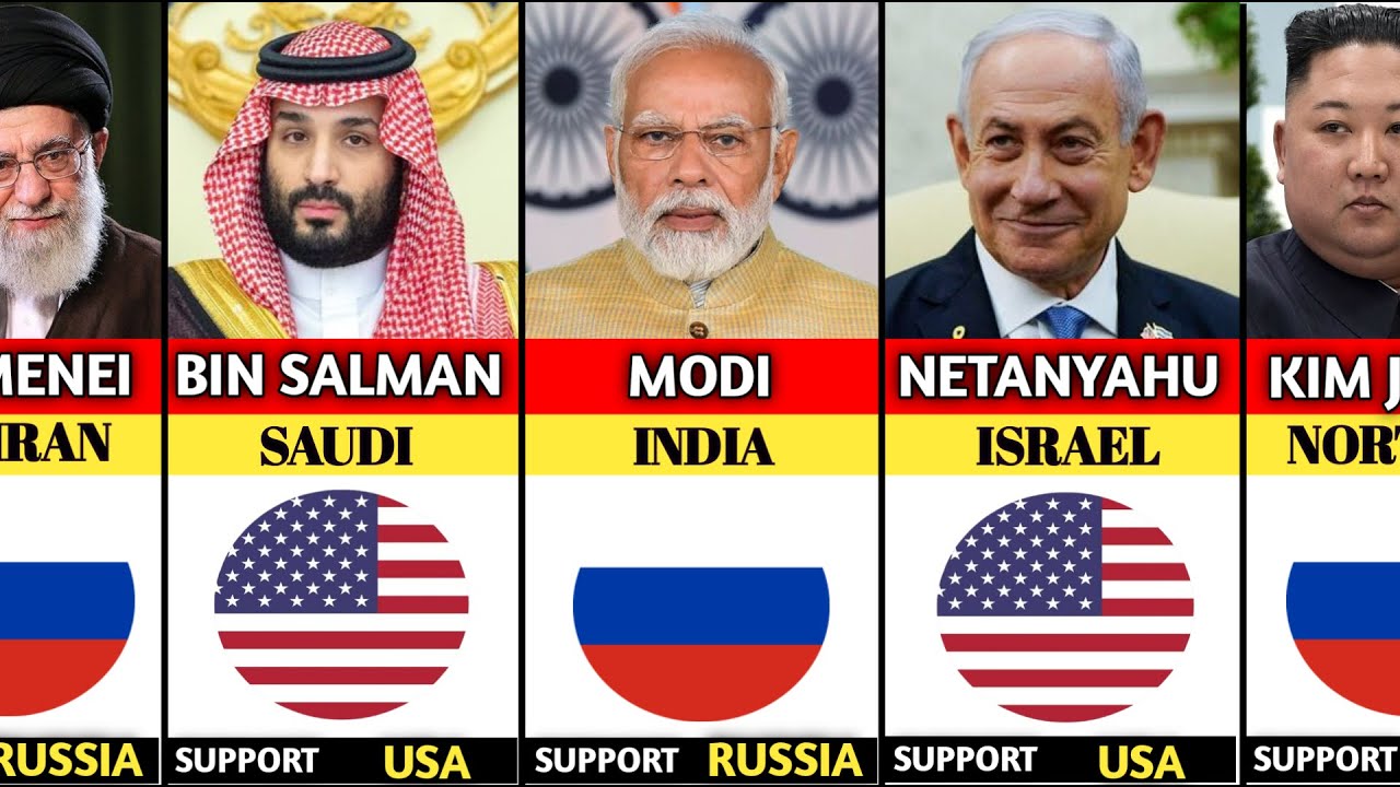 195 Countries State Leaders Who SUPPORT Russia or USA
