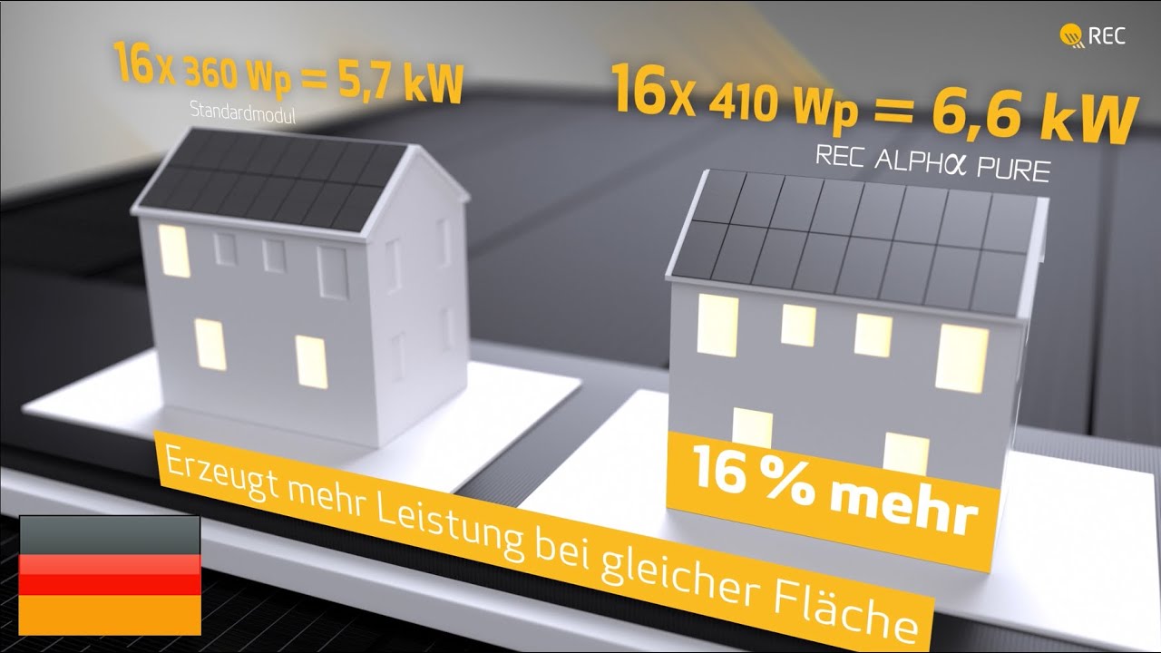 (DEU) REC Alpha Pure: Eine kurze Erklärung der Erträge und Vorteile