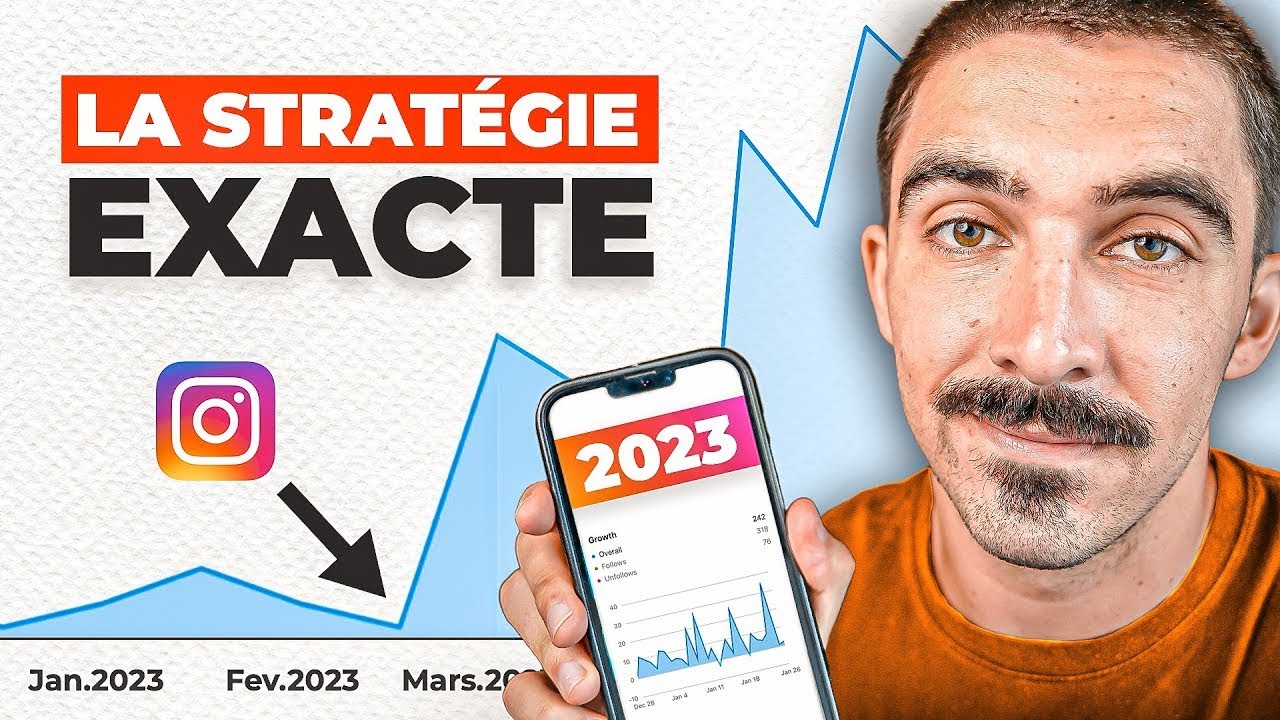 De 0 à 40 000 abonnés Instagram : le GUIDE COMPLET (2023)