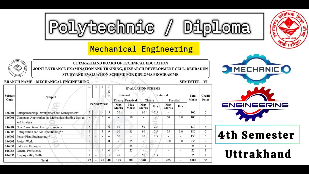 UBTER Uttarakhand Mechanical Engineering 4th Semester | Polytechnic / Diploma| Exam Focused