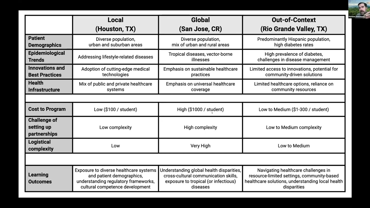 Clinical Needs-Finding in Domestic Settings That Challenge Students with Out-of-Context Experiences