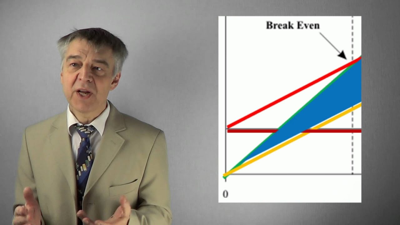 KRK04 Klausuraufgabe: Break-Even-Analyse Ermittlung von Deckungsbeitrag und Preisuntergrenze