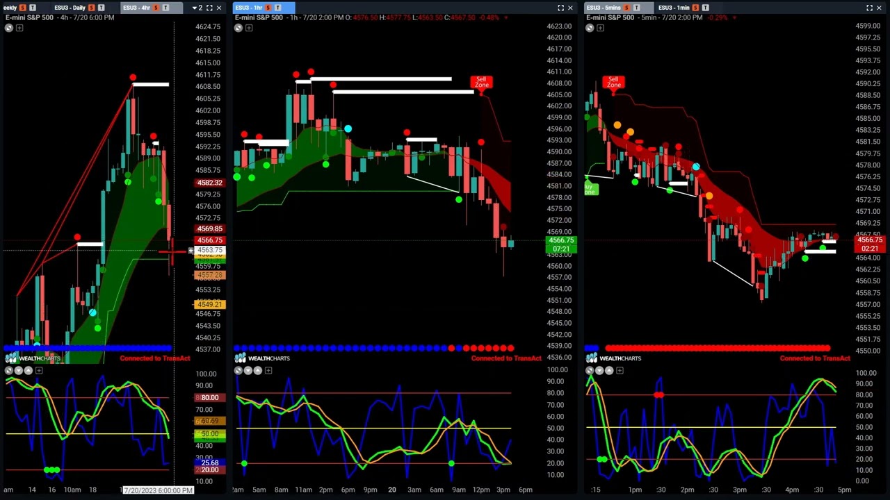 Our strategies before and after the Nasdaq rebalance tomorrow!