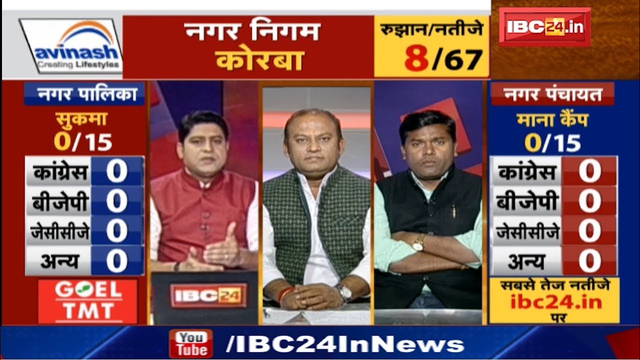 Chhattisgarh Urban Body Election Result 2019 LIVE | Congress और BJP में कड़ी टक्कर