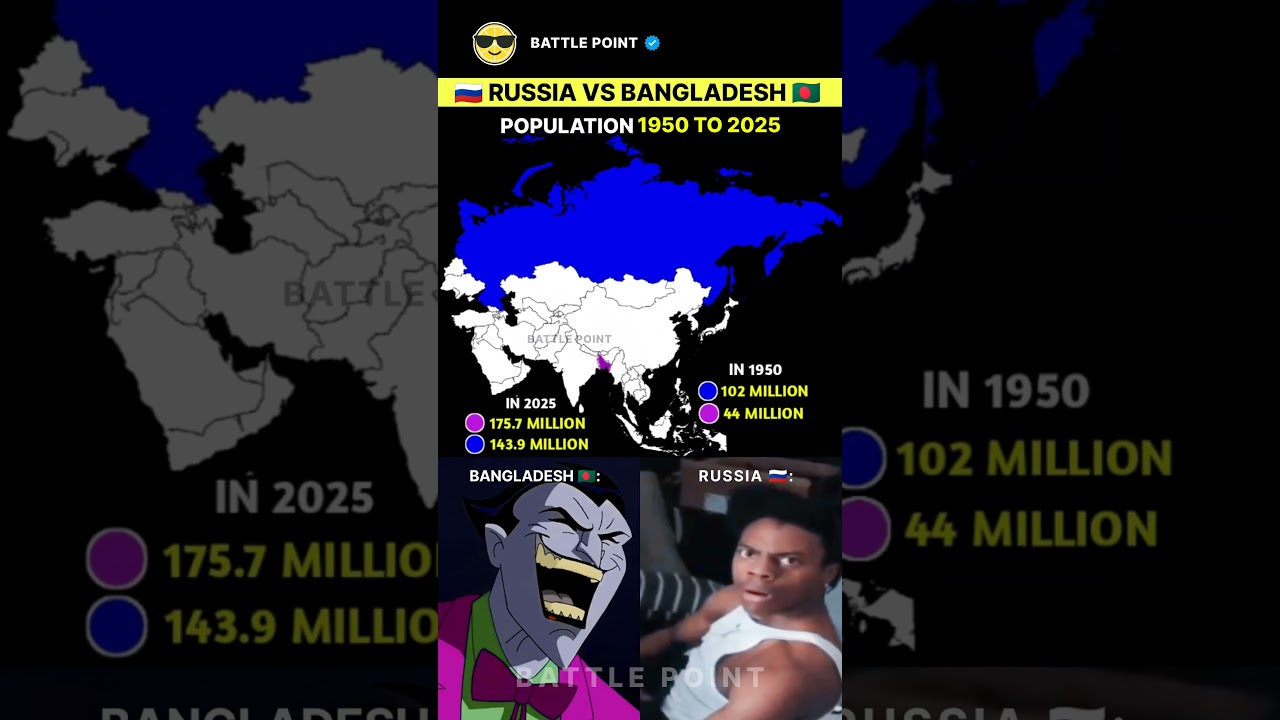 Russia vs Bangladesh Population Comparison (1950&ndash;2025) #shorts