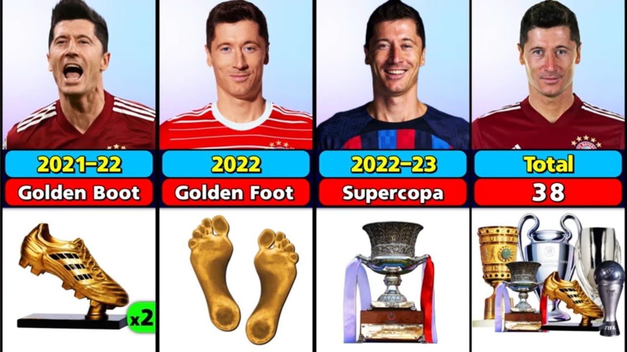 Robert Lewandowski Career Trophies and Awards | Bayern, Dortmund & Barcelona