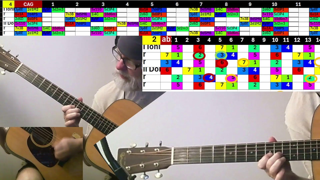 Live Guitar Practice Session - Guitar 03.15.26